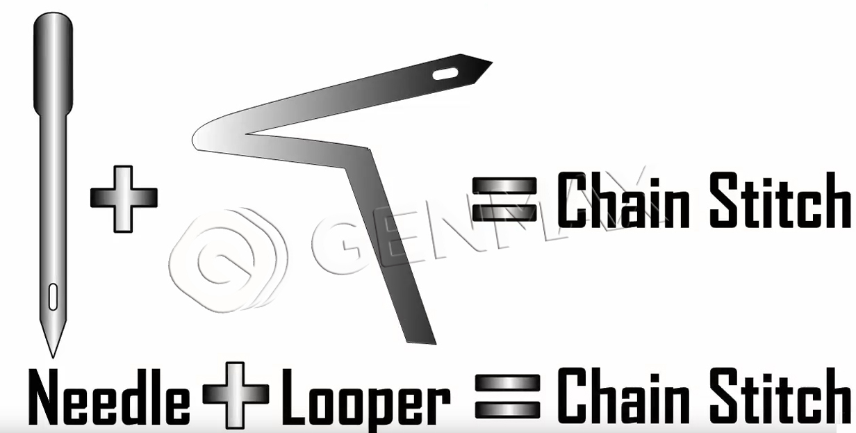 цепной стежок