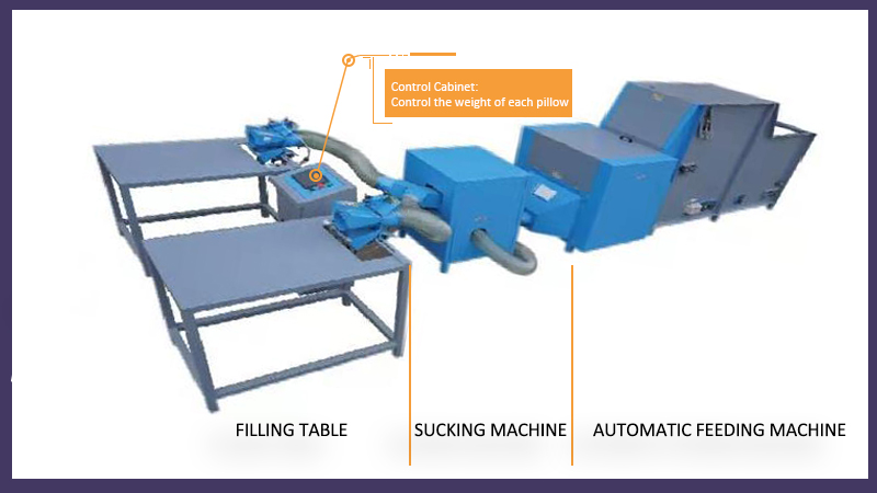 машина для наполнения подушек (4)
